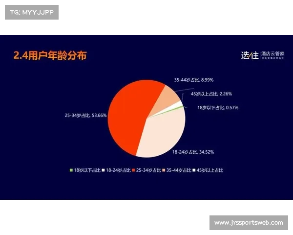 中国电竞用户规模达4.93亿人增长趋缓市场竞争愈发激烈 中国电竞用户规模达4.93亿人增长趋缓市场竞争愈发激烈