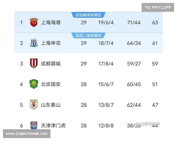 末轮争冠前瞻:海港不败即卫冕,申花客战津门虎待奇迹 末轮争冠前瞻:海港不败即卫冕,申花客战津门虎待奇迹